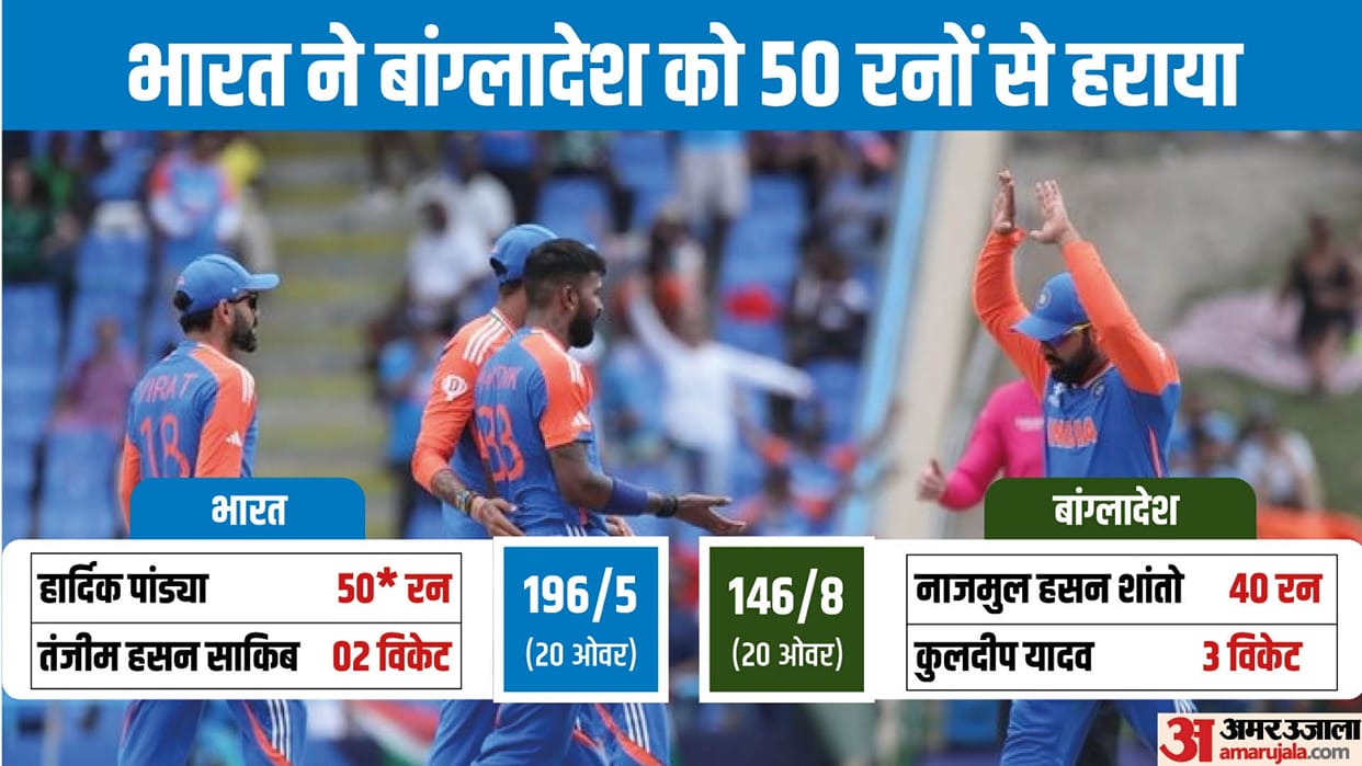 IND vs BAN Result T20 World Cup 2024 Super 8 India vs Bangladesh Match Key Highlights Records Analysis