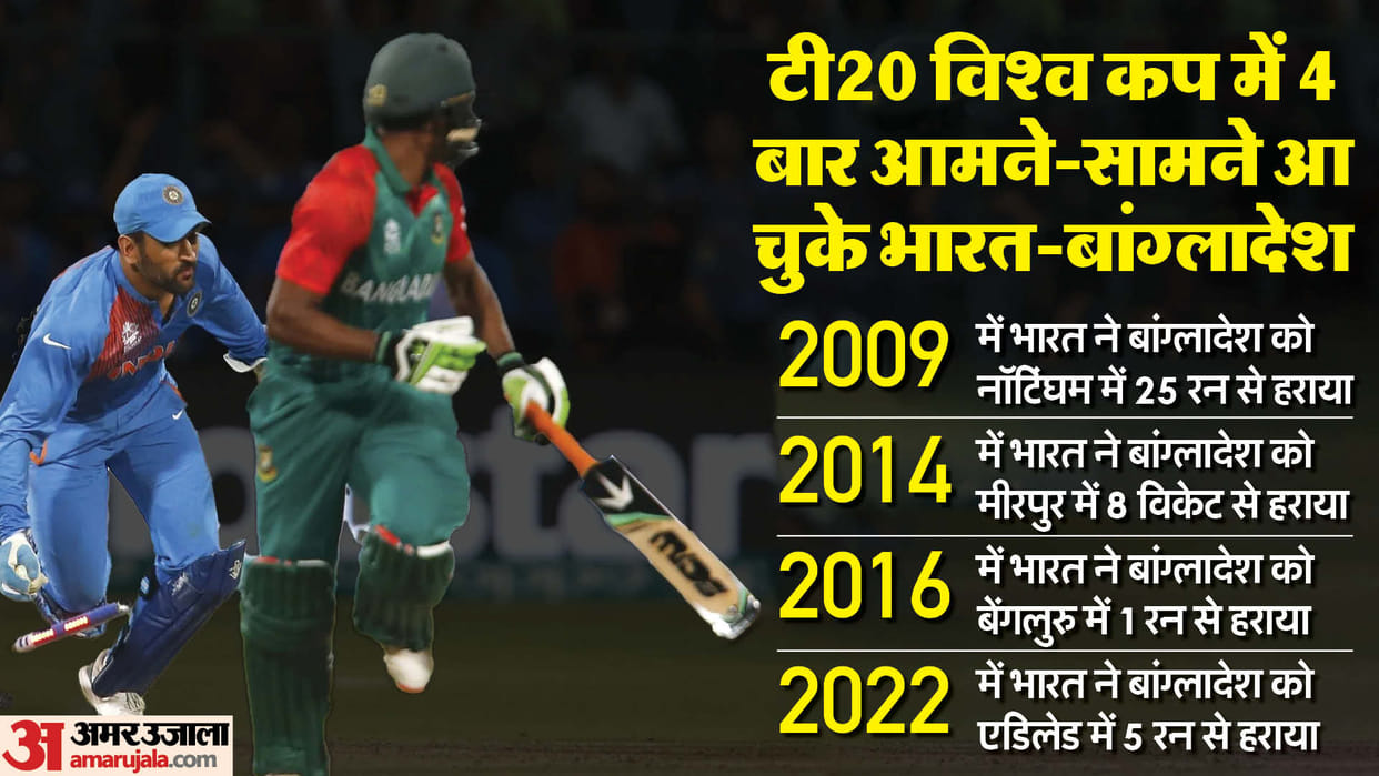 IND vs BAN Live Streaming Telecast: T20 World Cup Super 8 When, Where and How to Watch India vs Bangladesh