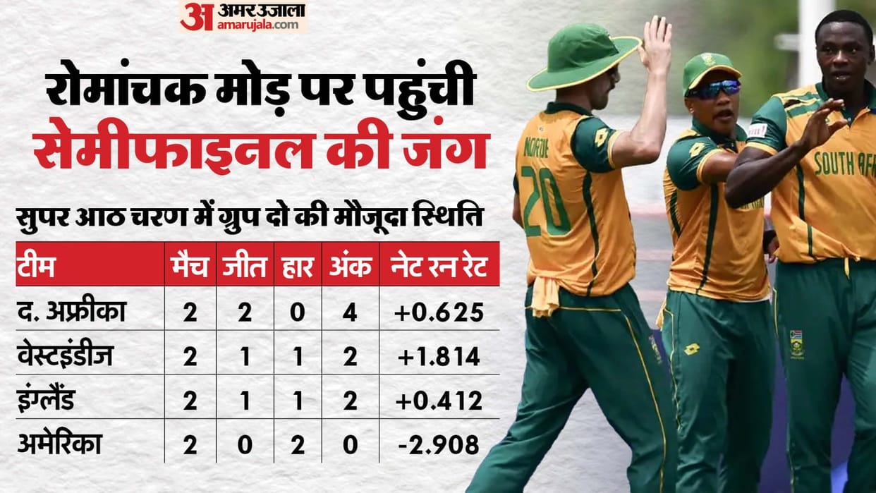 T20 World Cup 2024 Group 2 Points Table Semi Final Scenario Qualifications Teams Ranking List