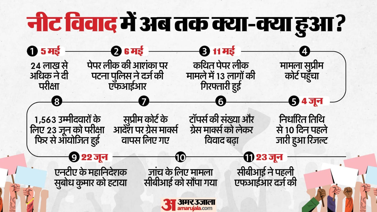 नीट यूजी ग्राफिक्स