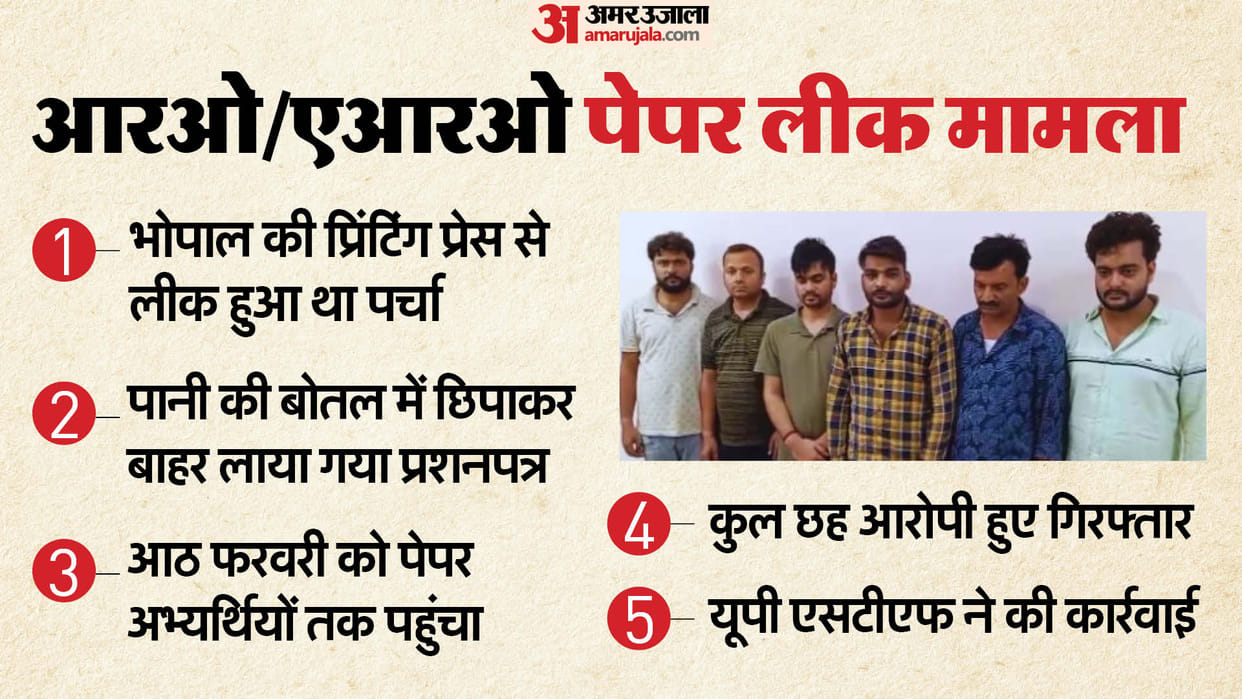UP Paper Leak: Sunil Raghuvanshi's family reached the police station to register his disappearance and then ca