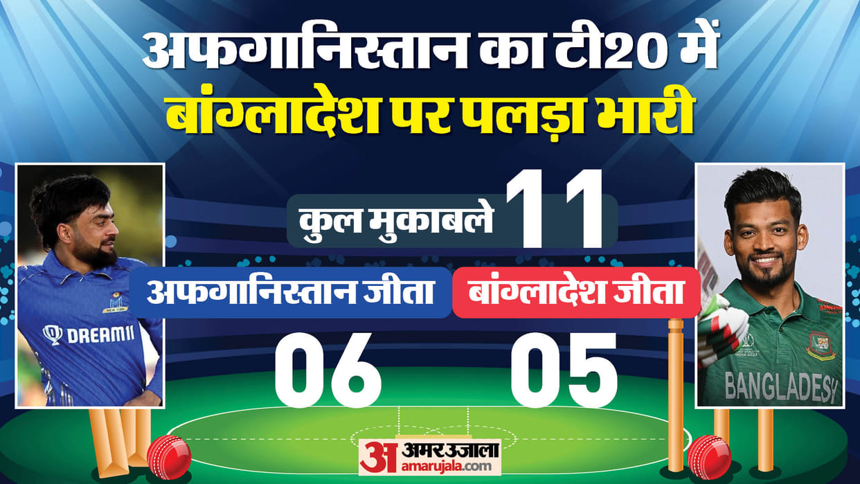 AFG vs BAN Dream11 T20 World Cup Super 8 Afghanistan vs Bangladesh Playing XI Captain Vice-Captain Players Lis