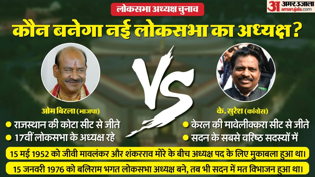 Lok Sabha Speaker Election Updates: Om Birla vs K Suresh Nominations Voting Know All About Candidates