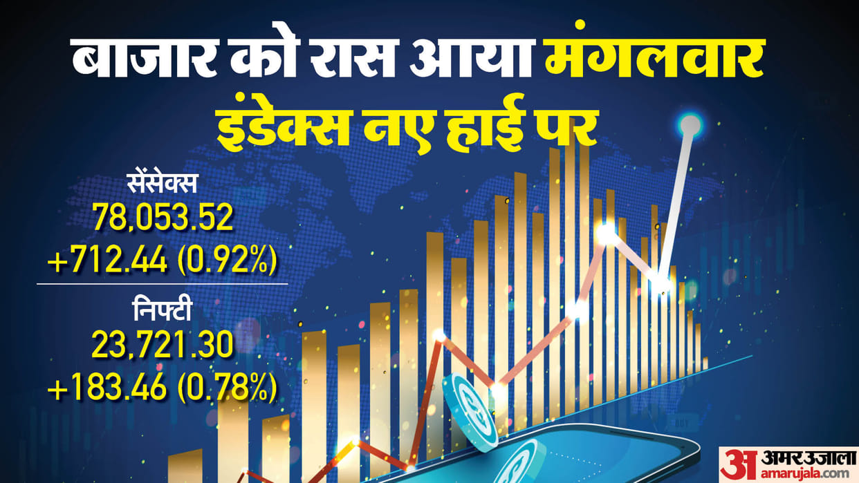 Sensex Closing Bell Share Market Closing Bell Share Market News and Updates