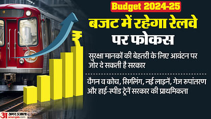 Budget Expectations 2024-25: High allocation expected in Budget for railways despite capex pressure