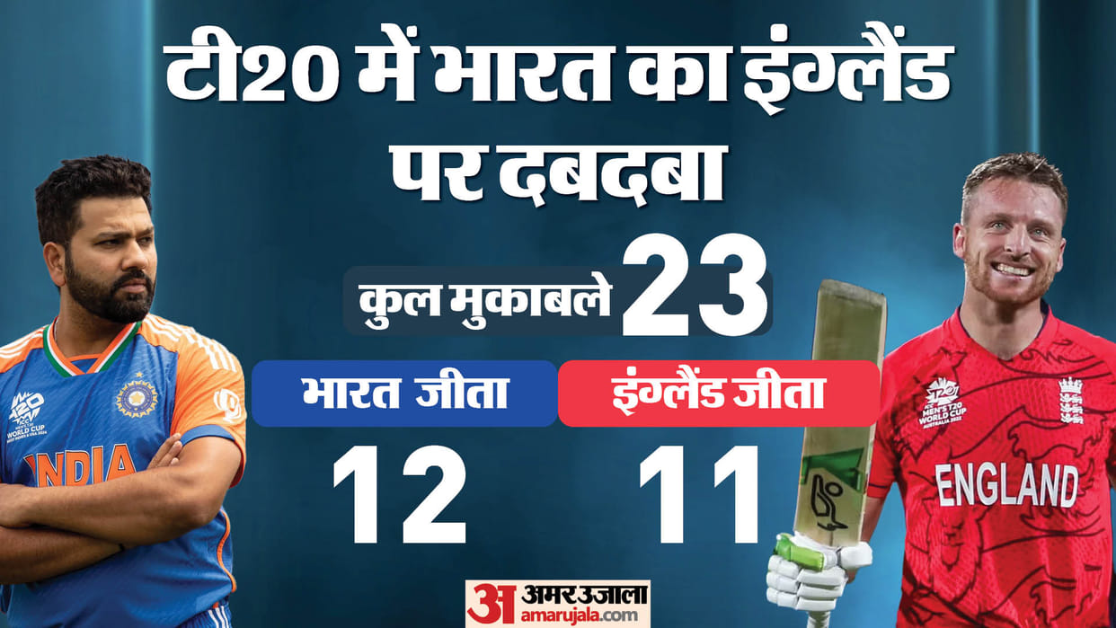 IND vs ENG Dream11 T20 WC 2024 Semi Final Playing XI Prediction, Captain and Vice-Captain News in Hindi