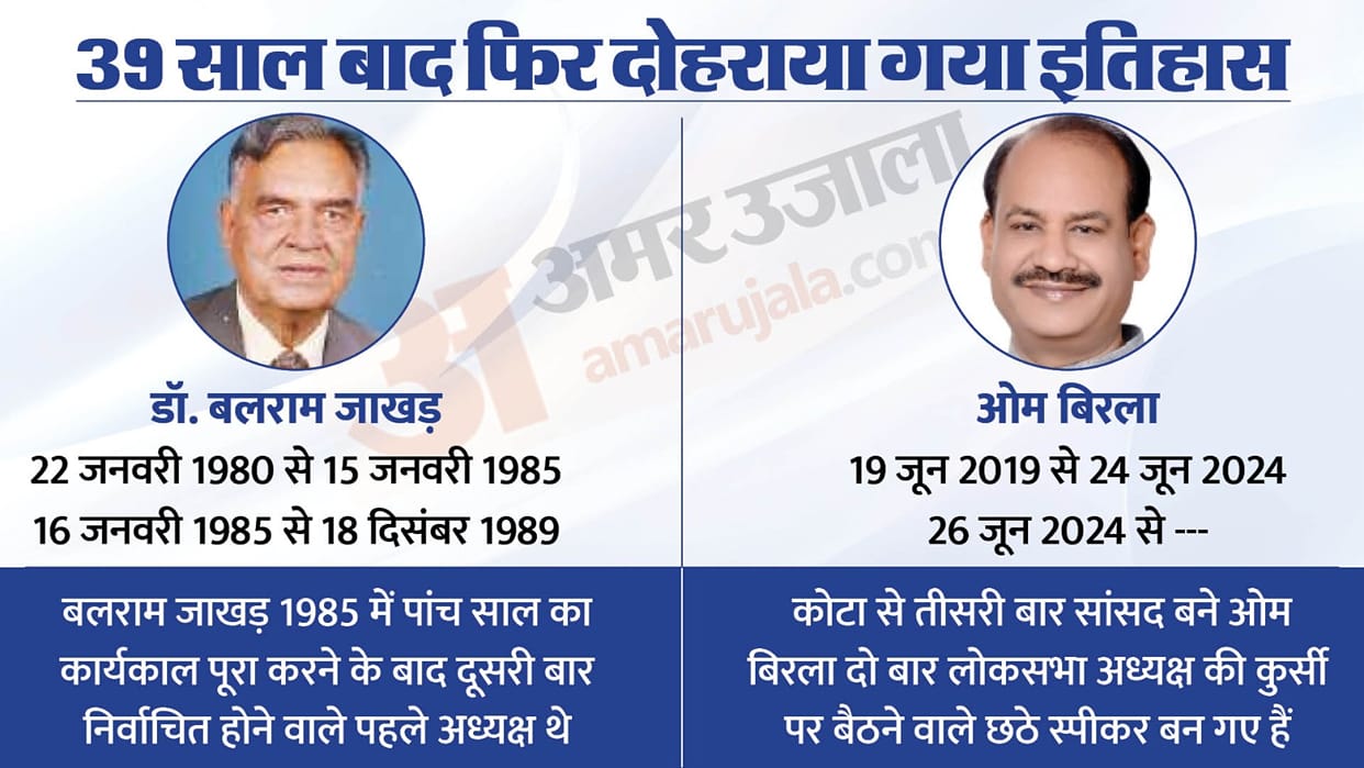 Om Birla created a record as soon as he became the Speaker of the Lok Sabha in hindi