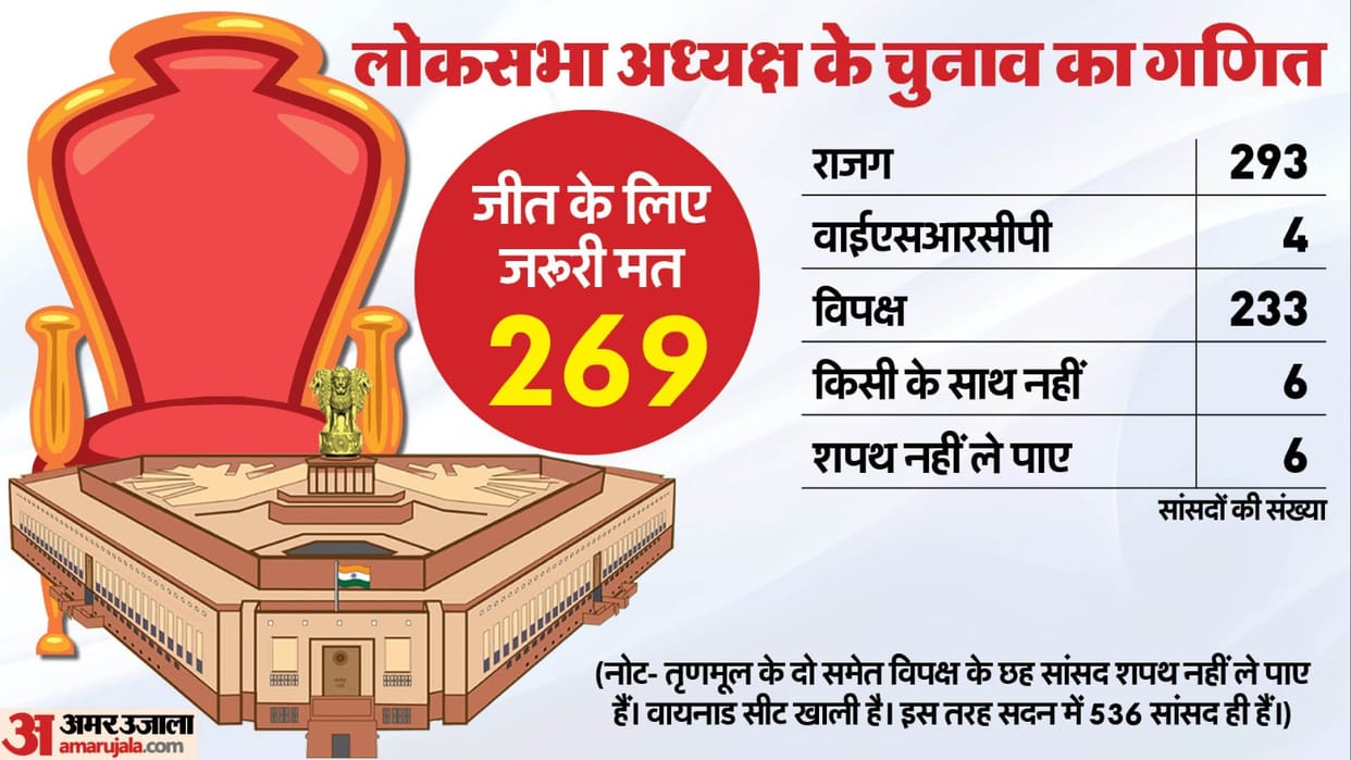 Lok Sabha Speaker Election NDA India position in Parliament Know Full Details in Hindi