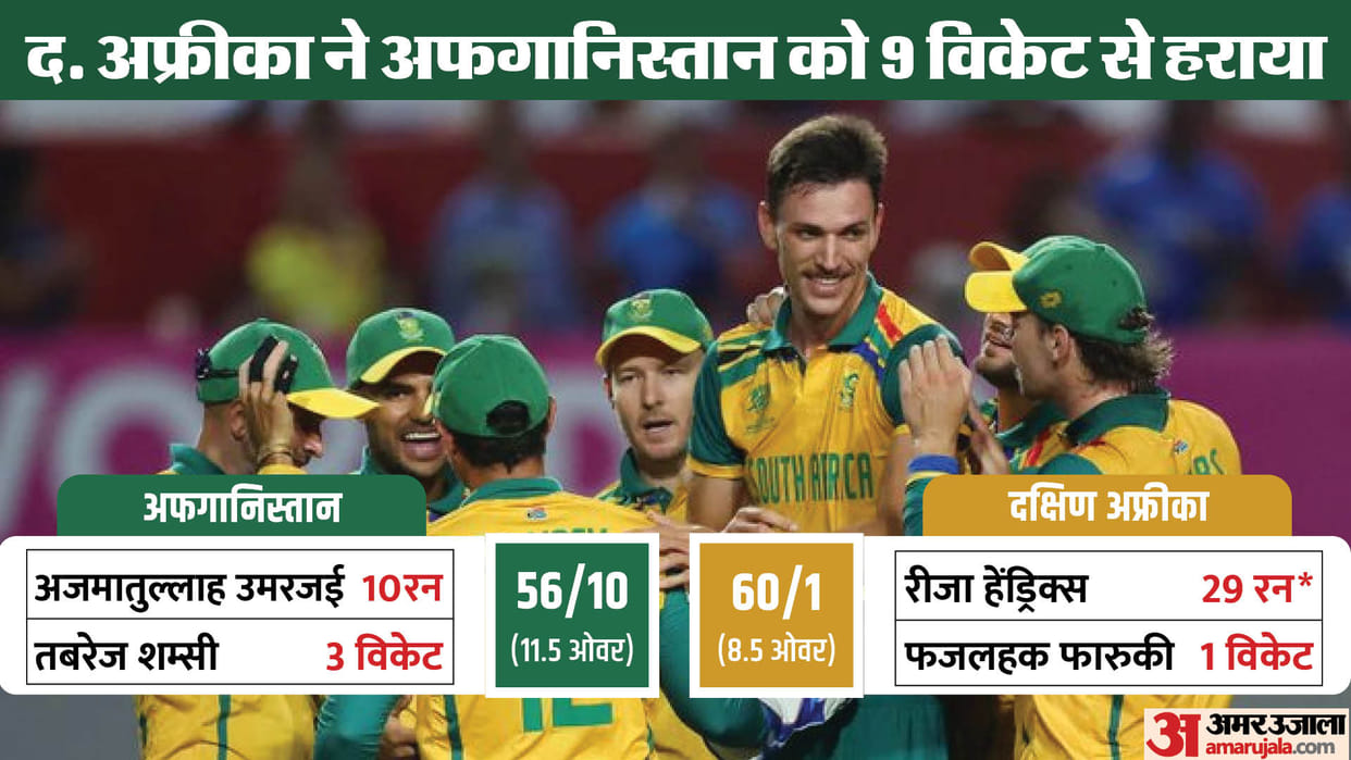 SA vs AFG Result T20 World Cup 2024 Semi Final South Africa vs Afghanistan Match Key Highlights Records Analys