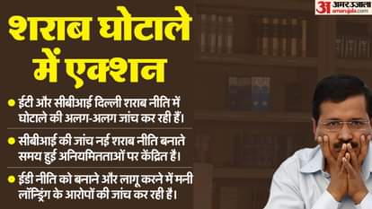 दिल्ली शराब नीति मामला