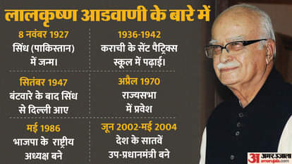 वरिष्ठ भाजपा नेता लालकृष्ण आडवाणी