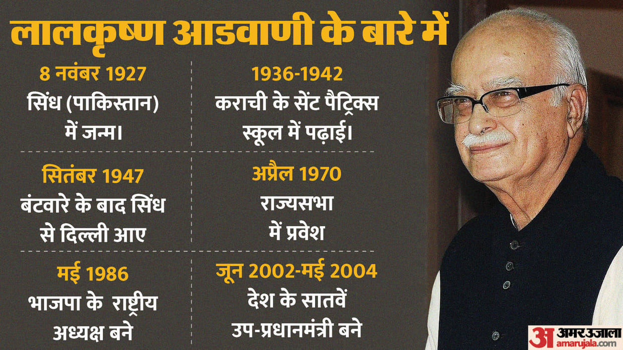 BJP leader LK Advani Political time line Personal life Childhood Awards and Achievements