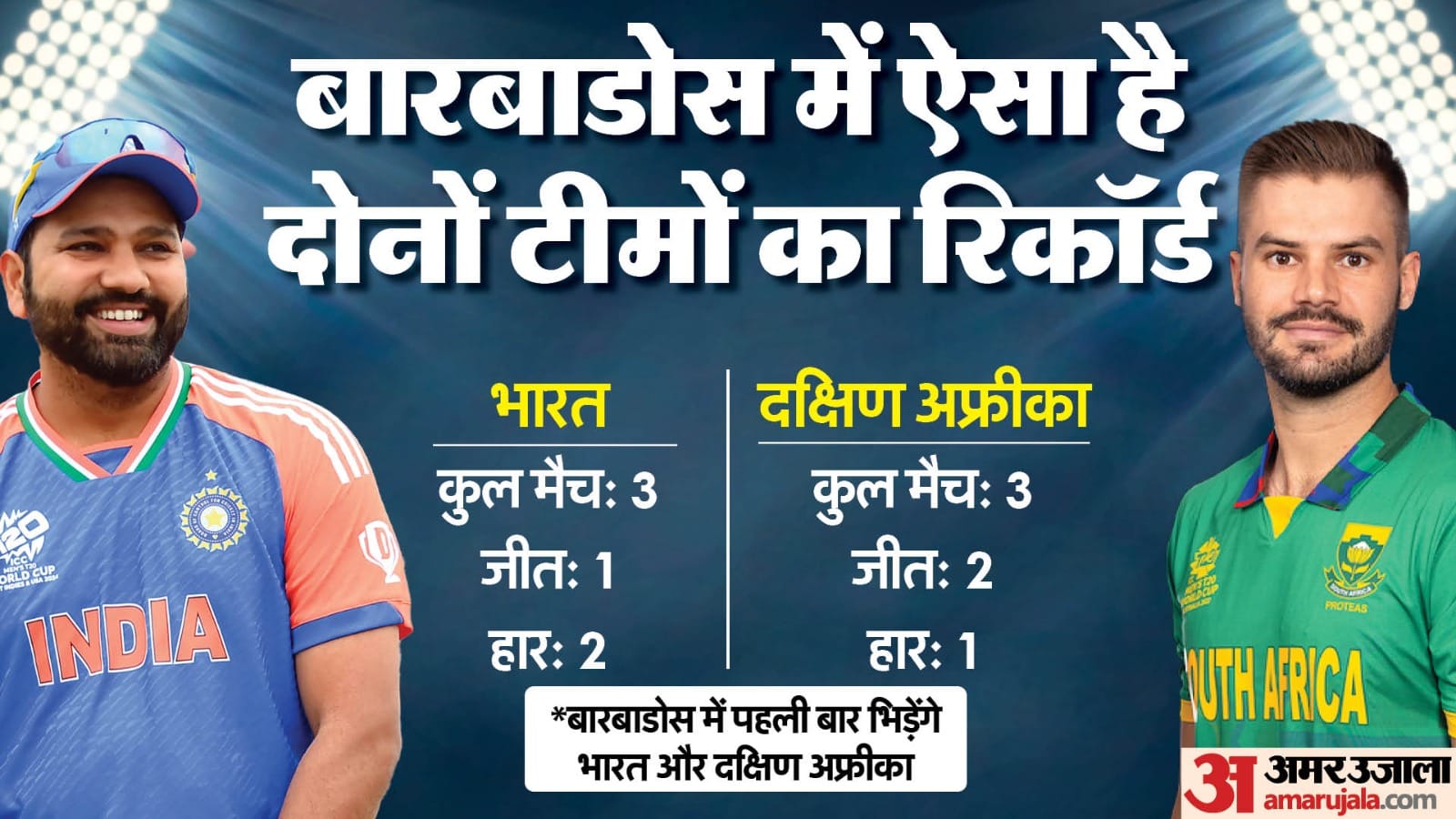 भारत vs दक्षिण अफ्रीका