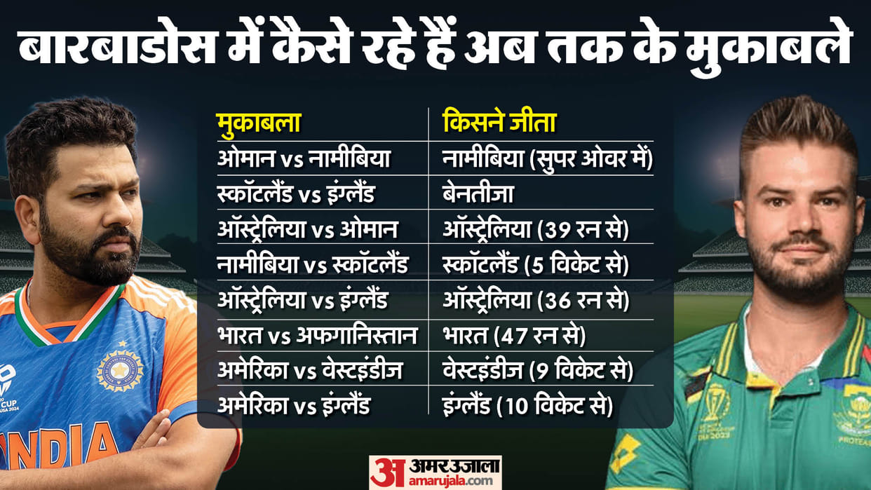 India vs South Africa T20 World Cup Final and performance of the teams in Barbados