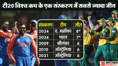 IND vs SA T20 World Cup 2024 final: toss factor, stats and records at Kensington Oval in Barbados pitch report