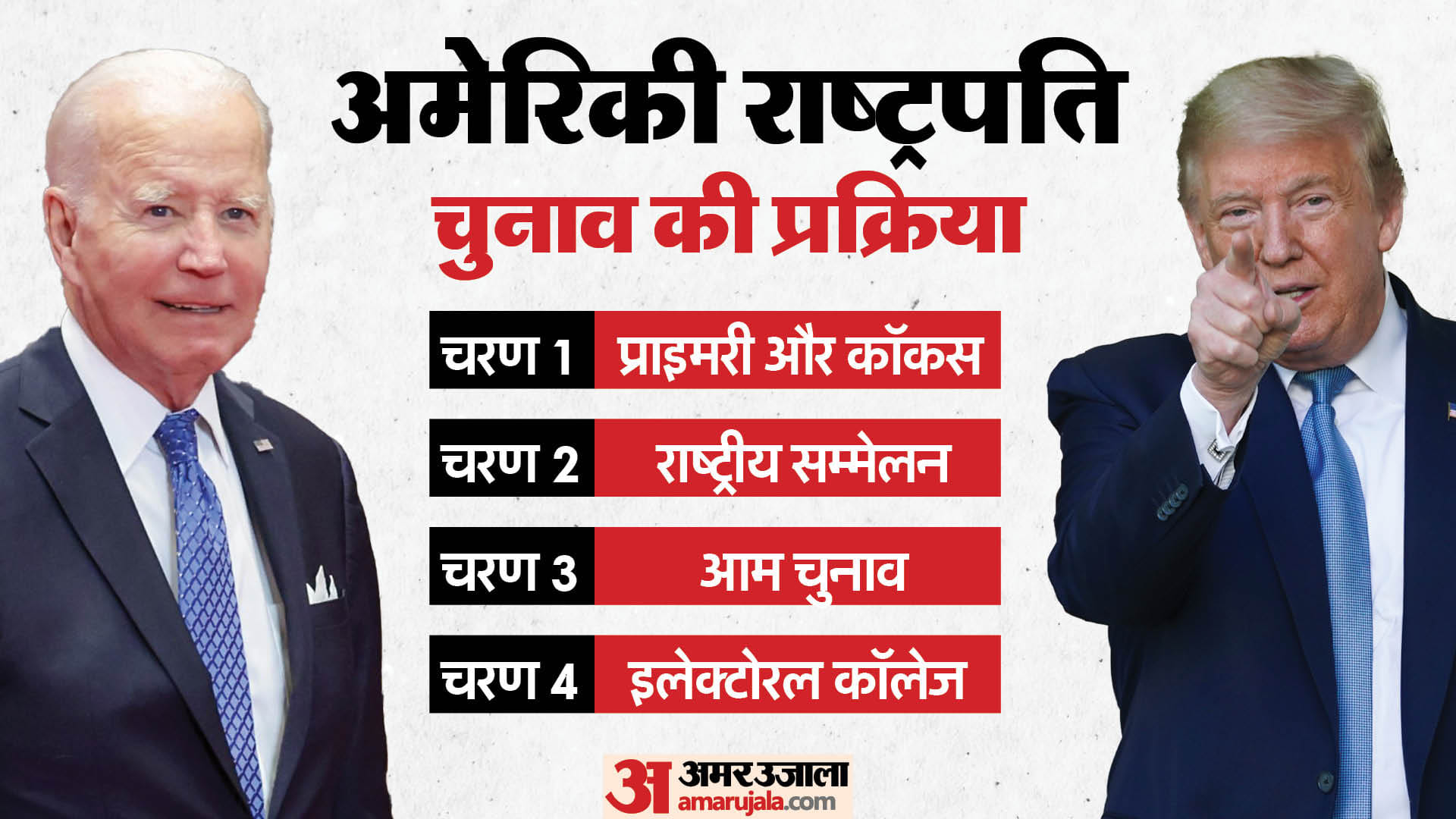 अमेरिकी राष्ट्रपति चुनाव 2024