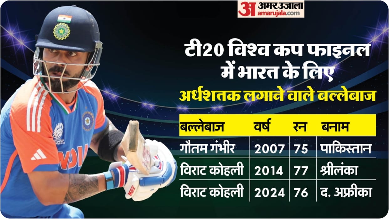 Virat Kohli Fifty in Final World Cup Matches Most Fifty Scores in T20i Cricket Record Stats IND vs SA Final