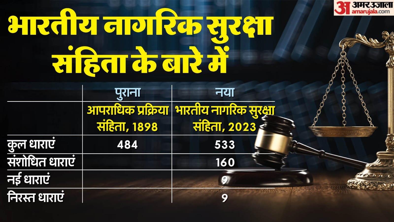 तीन नए आपराधिक कानून