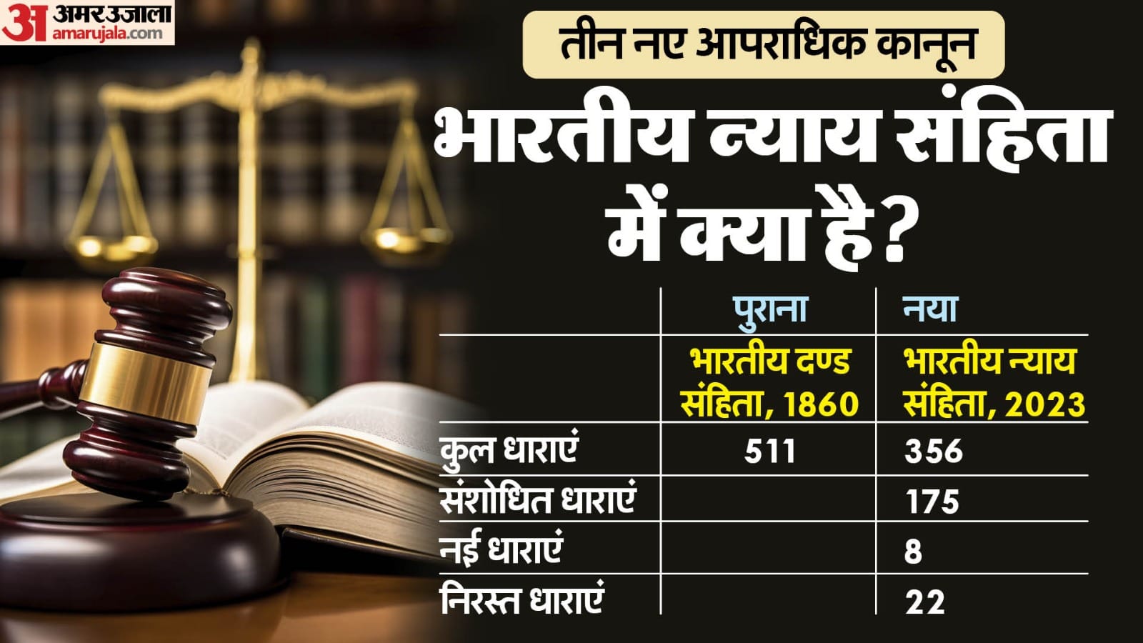 तीन नए आपराधिक कानून