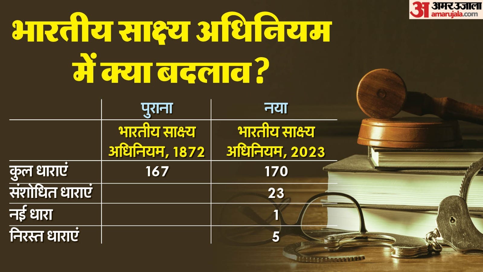 तीन नए आपराधिक कानून