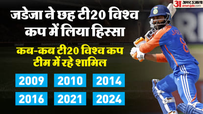Ravindra Jadeja Retirement News Jadeja Retires from T20 International Cricket Know About His T20 Career