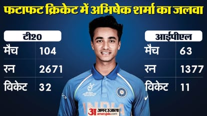 Who Can Replace Virat Kohli Rohit Sharma Replacements in India Squad Six Players Contenders Shubman Kl Rahul