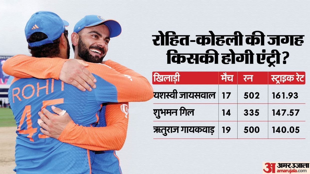 Who Can Replace Virat Kohli Rohit Sharma Replacements in India Squad Six Players Contenders Shubman Kl Rahul