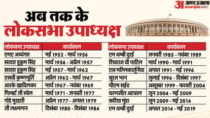 लोकसभा उपाध्यक्ष