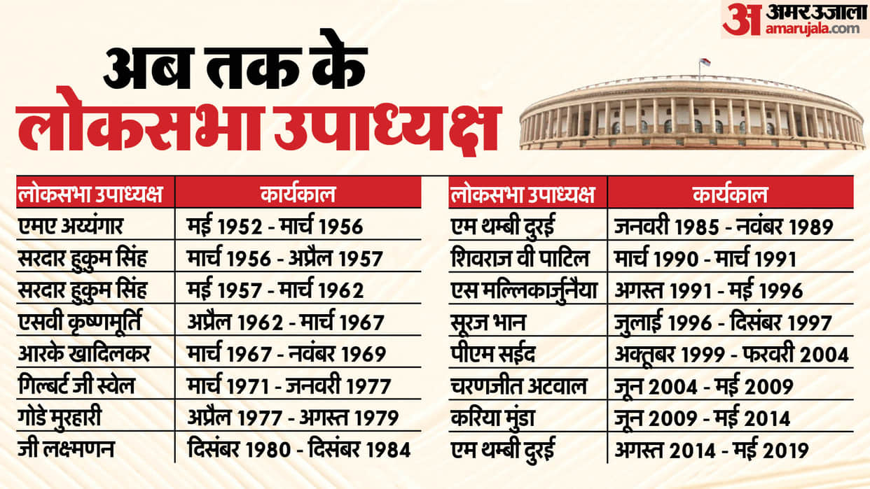 list of all deputy speakers in loksbha and ther parties news in hindi
