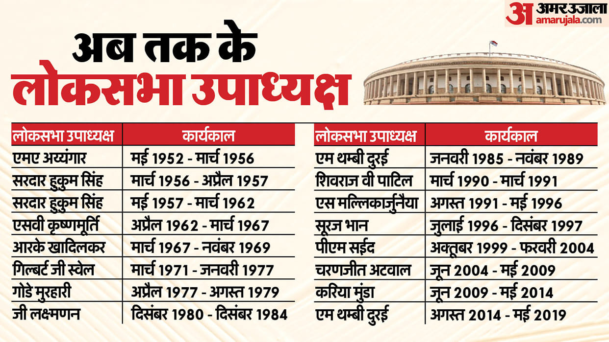 list of all deputy speakers in loksbha and ther parties news in hindi