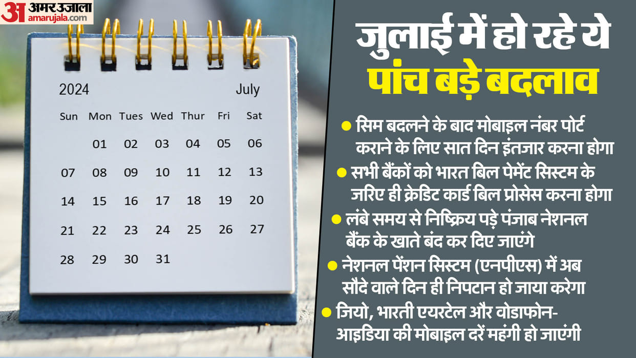 1 july 2024 New Rules: Many Financial Rules Are Going To Change From 01st july 2024, Know About Them