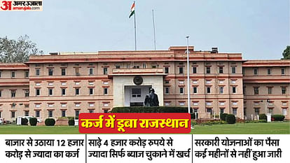Rajasthan News: नाकाबिल अफसरों ने राजस्थान को कंगाली की राह पर धकेला, रूटीन खर्च के लिए भी लेना पड़ रहा कर्ज Jaipur News: Rajasthan has to take loan even for routine expenses