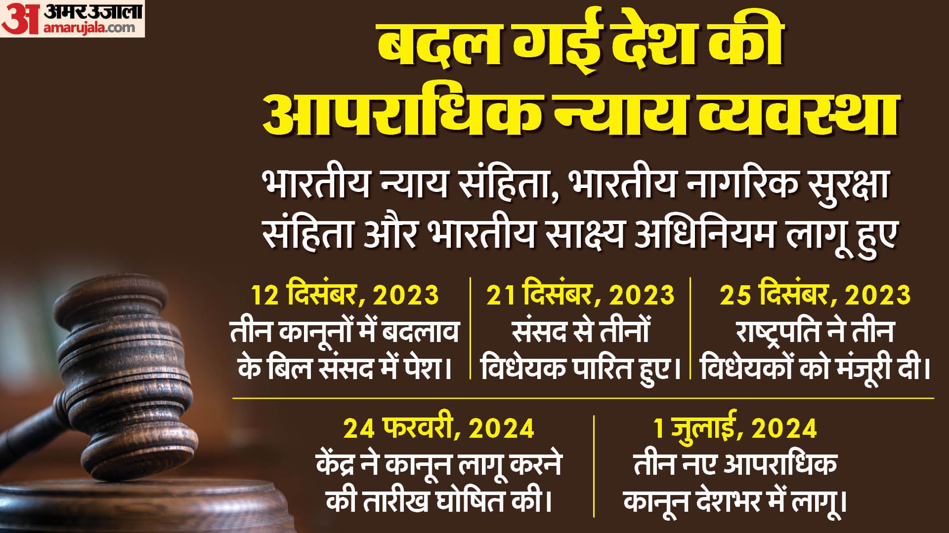 तीन नए आपराधिक कानून 