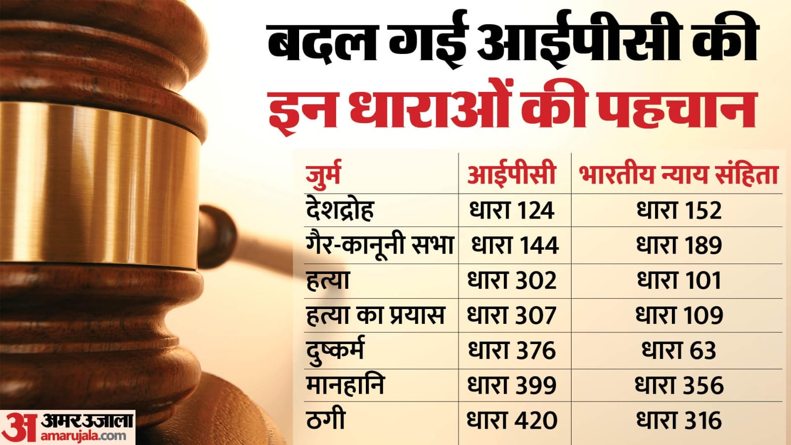 तीन नए आपराधिक कानून