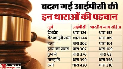 frequently asked questions and answers on three new criminal laws in hindi