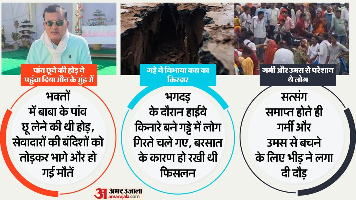 Hathras accident happened due to stampede to touch the feet of Baba Sakar Hari