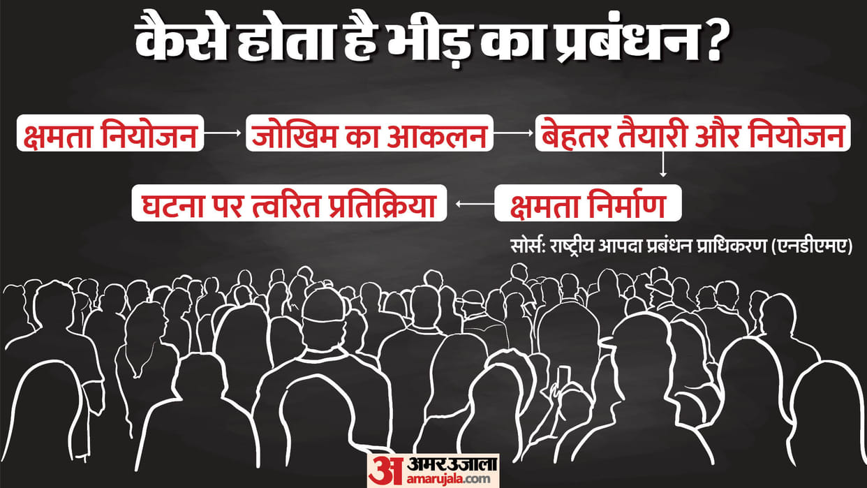 Hathras Incident: How to prevent stampede incidents in india news in hindi