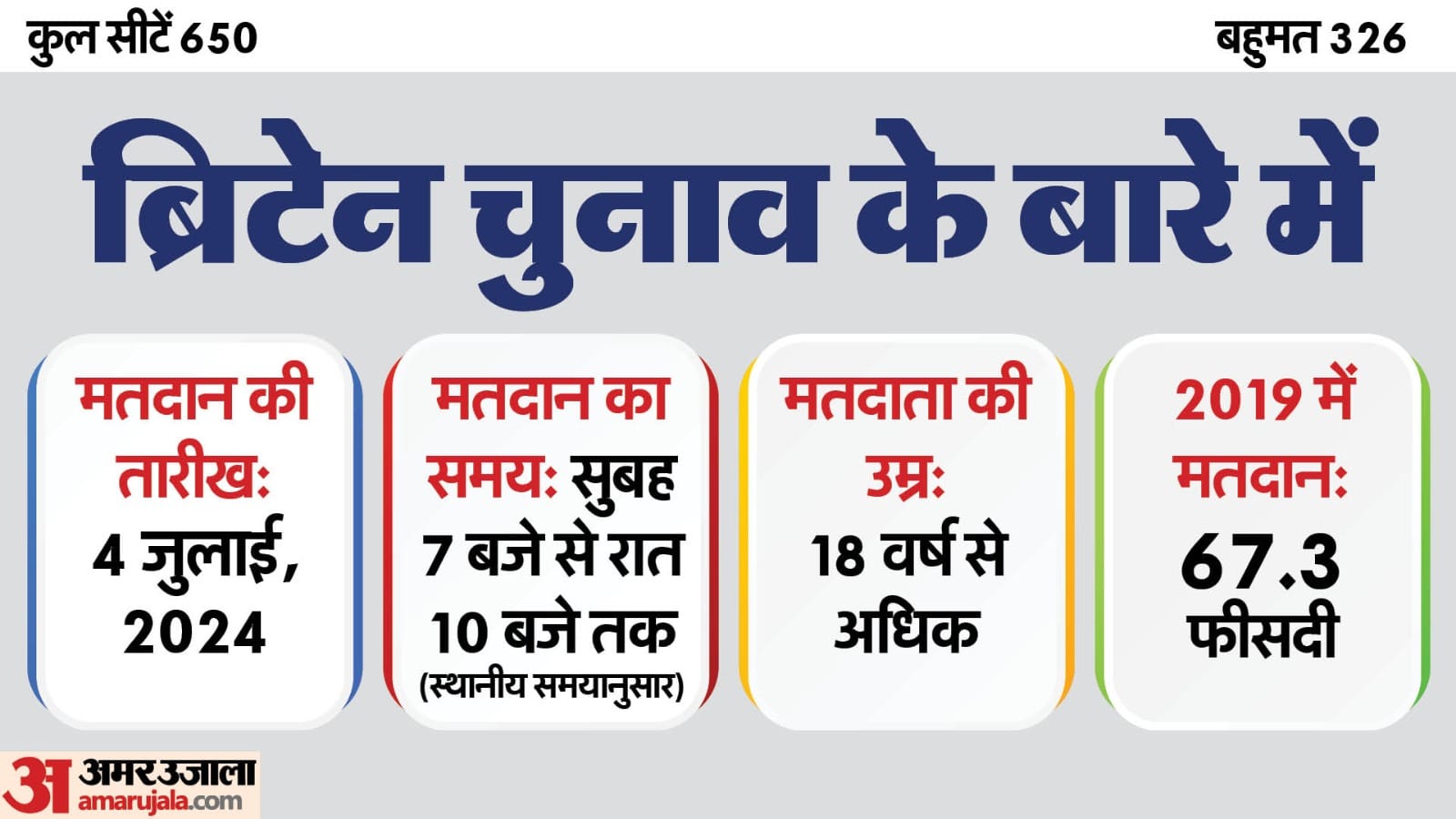 ब्रिटेन चुनाव 2024