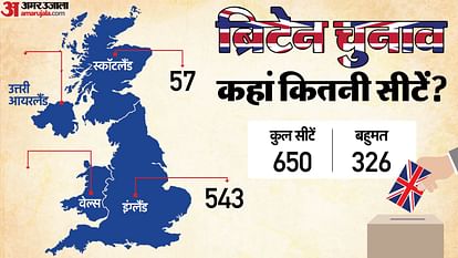 UK Election 2024 Know Number of Seats Candidates Rishi Sunak or Keir Starmer Details in Hindi