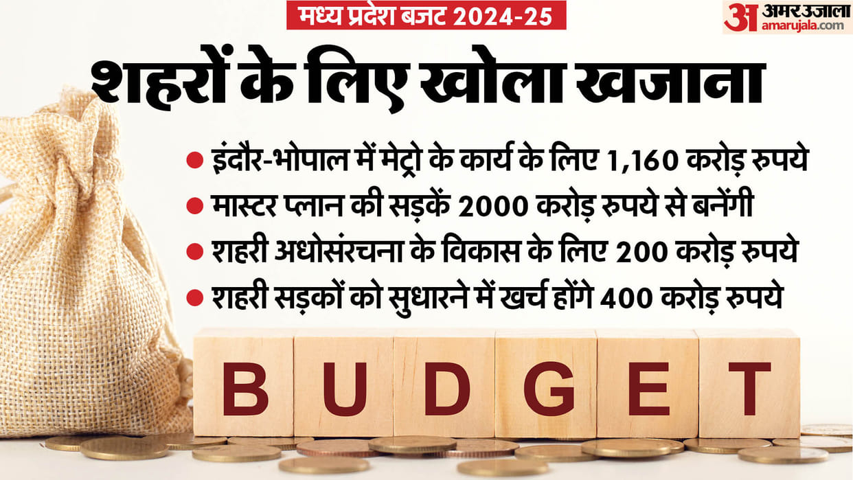 MP Budget 2024-25: Mohan's mantra for cities - public participation and greenery