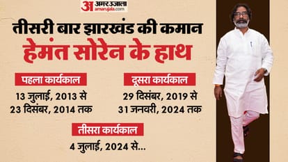 Jharkhand coalition governments and previous assembly election results news in hindi