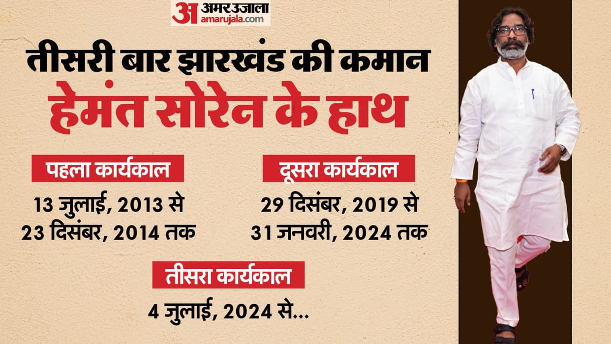 Hemant Soren takes oath as jharkhand chief minister for third time And his profile