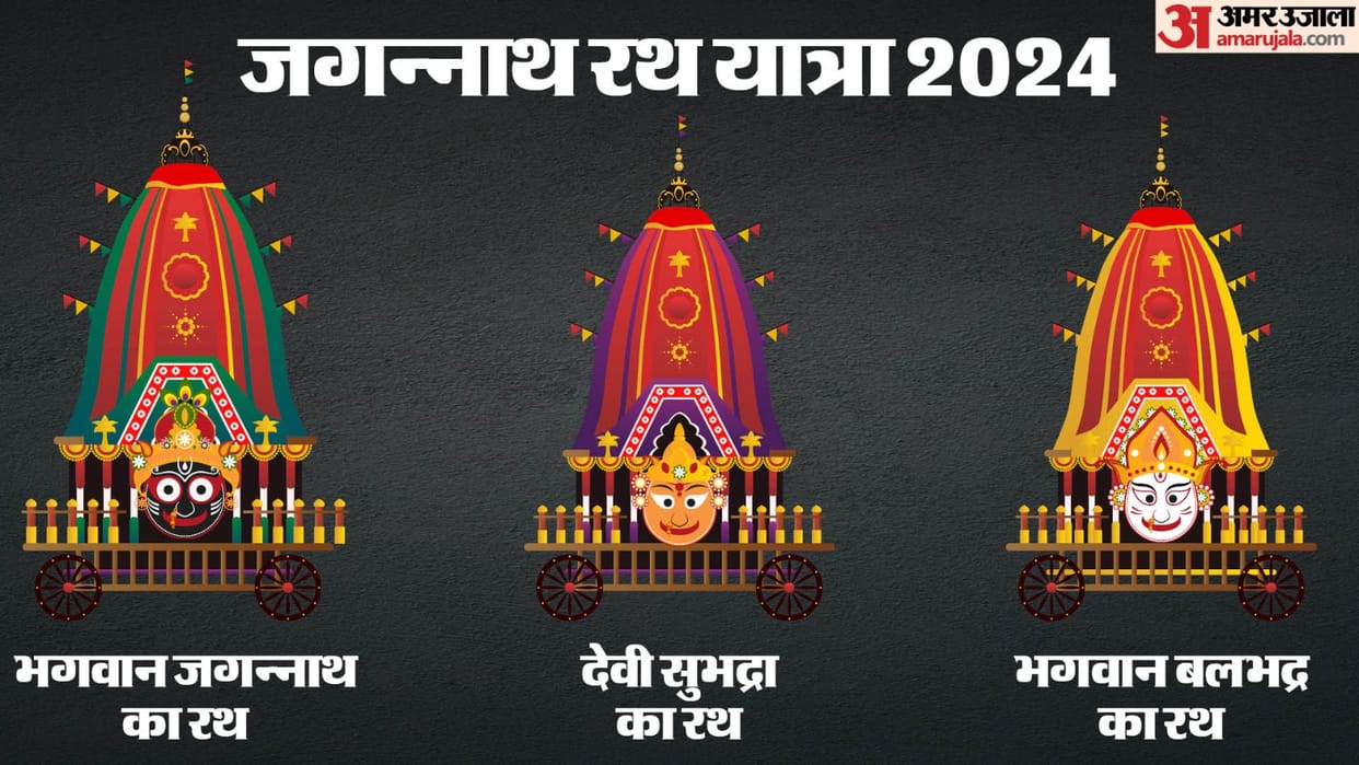 Jagannath Yatra 2024 Know How Rath Yatra Importance And Significance is Prepared and Celebrated All Details