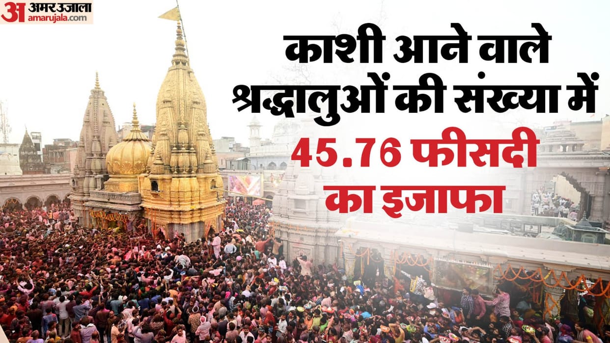 Uttar Pradesh Varanasi Revenue rises by 25 percent as Devotees rises news and updates