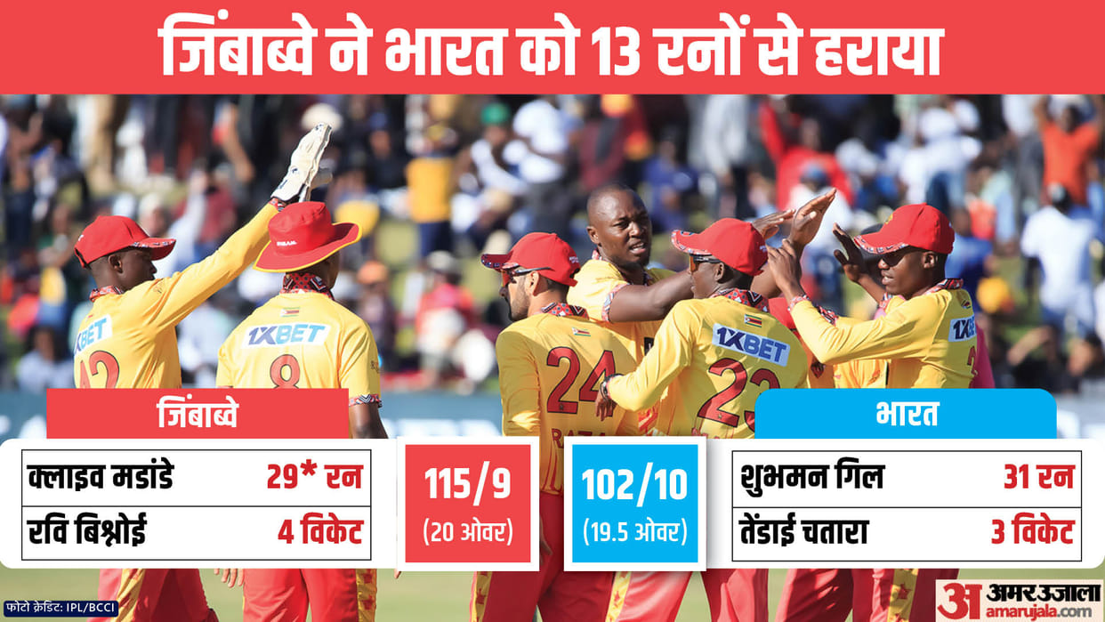 IND vs ZIM 1st T20 2024 Innings Analysis India vs Zimbabwe Key Highlights and Turning Points News in Hindi