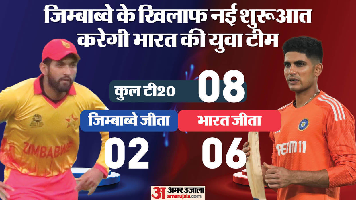IND vs ZIM Dream11 Prediction Today India vs Zimbabwe Playing XI Captain and Players List News