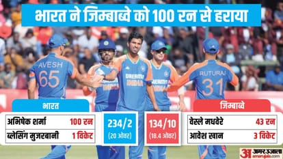 IND vs ZIM: On Dhonis birthday, Rituraj congratulated him, played an innings of 77 runs, CSK shared the post