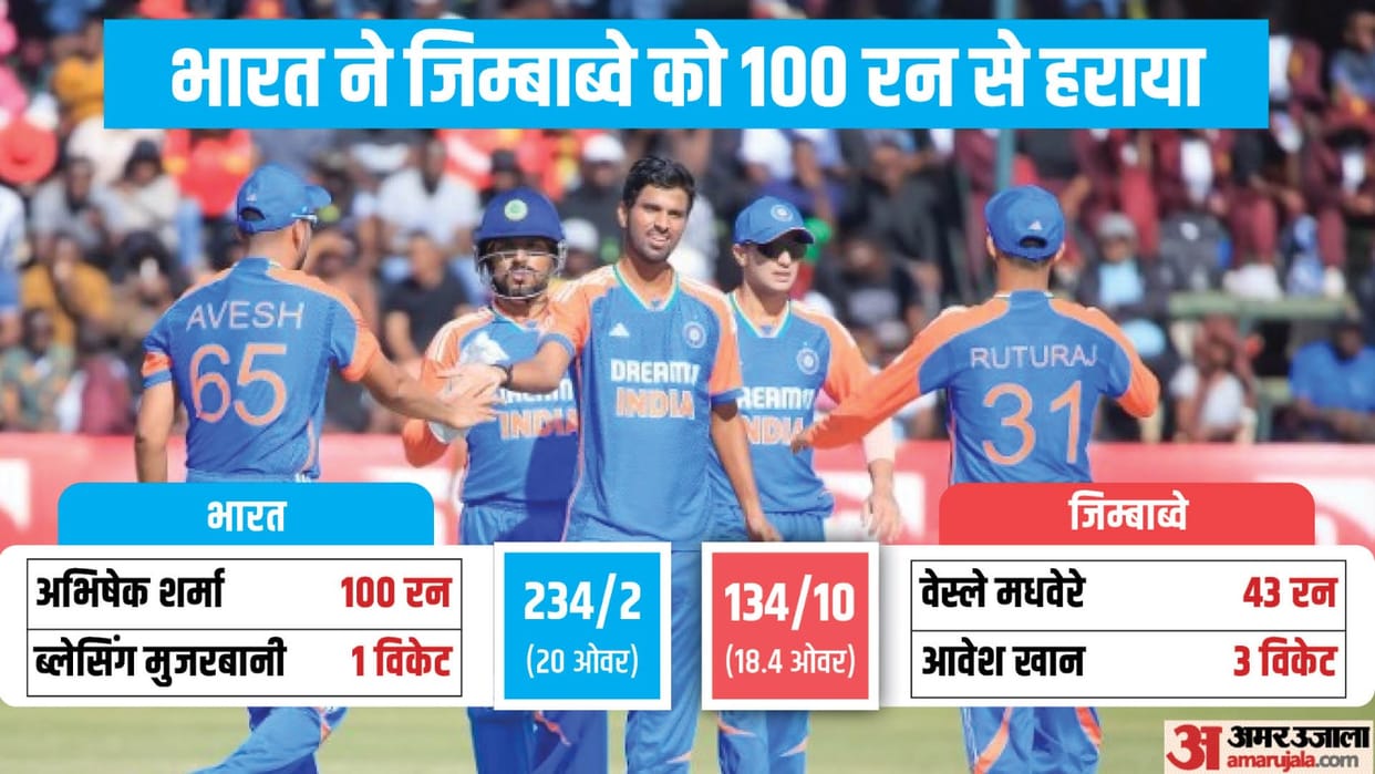 IND vs ZIM 2nd T20 2024 Innings Analysis India vs Zimbabwe Key Highlights and Turning Points News in Hindi