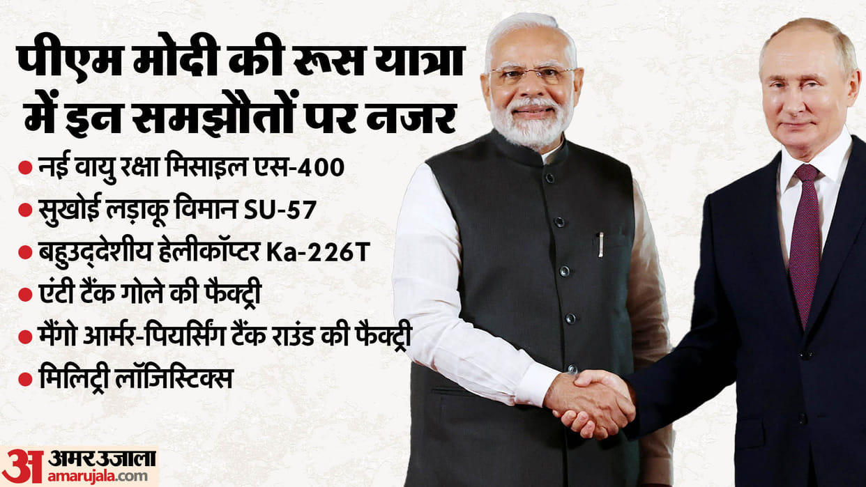 PM Modi Russia Visit schedule agendas and possible deals in hindi