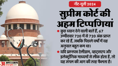 NEET-UG 2024 Supreme Court Says It is clear that leak of question paper has taken place know all about it
